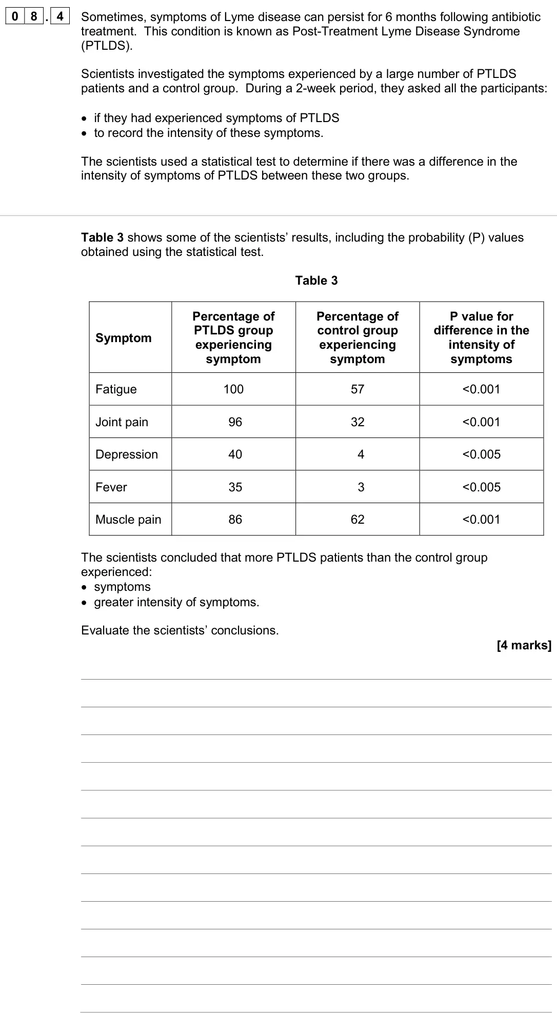 June 2024 AS Paper 2, question 08.4: Sometimes, symptoms of Lyme disease can persist for 6 months following antibiotic treatment. This condition is known as Post-Treatment Lyme Disease Syndrome (PT