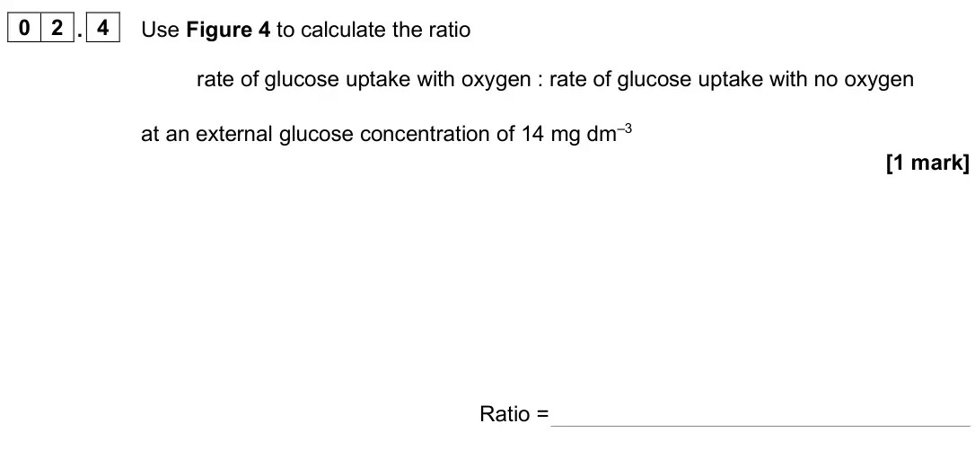 June 2025 AS Paper 2, question 02.4: Use Figure 4 to calculate the ratio rate of glucose uptake with oxygen : rate of glucose uptake with no oxygen at an external glucose concentration of 14 mg dm–