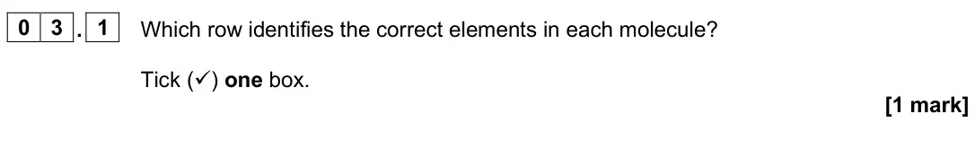 June 2025 AS Paper 2, question 03.1: Which row identifies the correct elements in each molecule? Tick () one box. [1 mark]