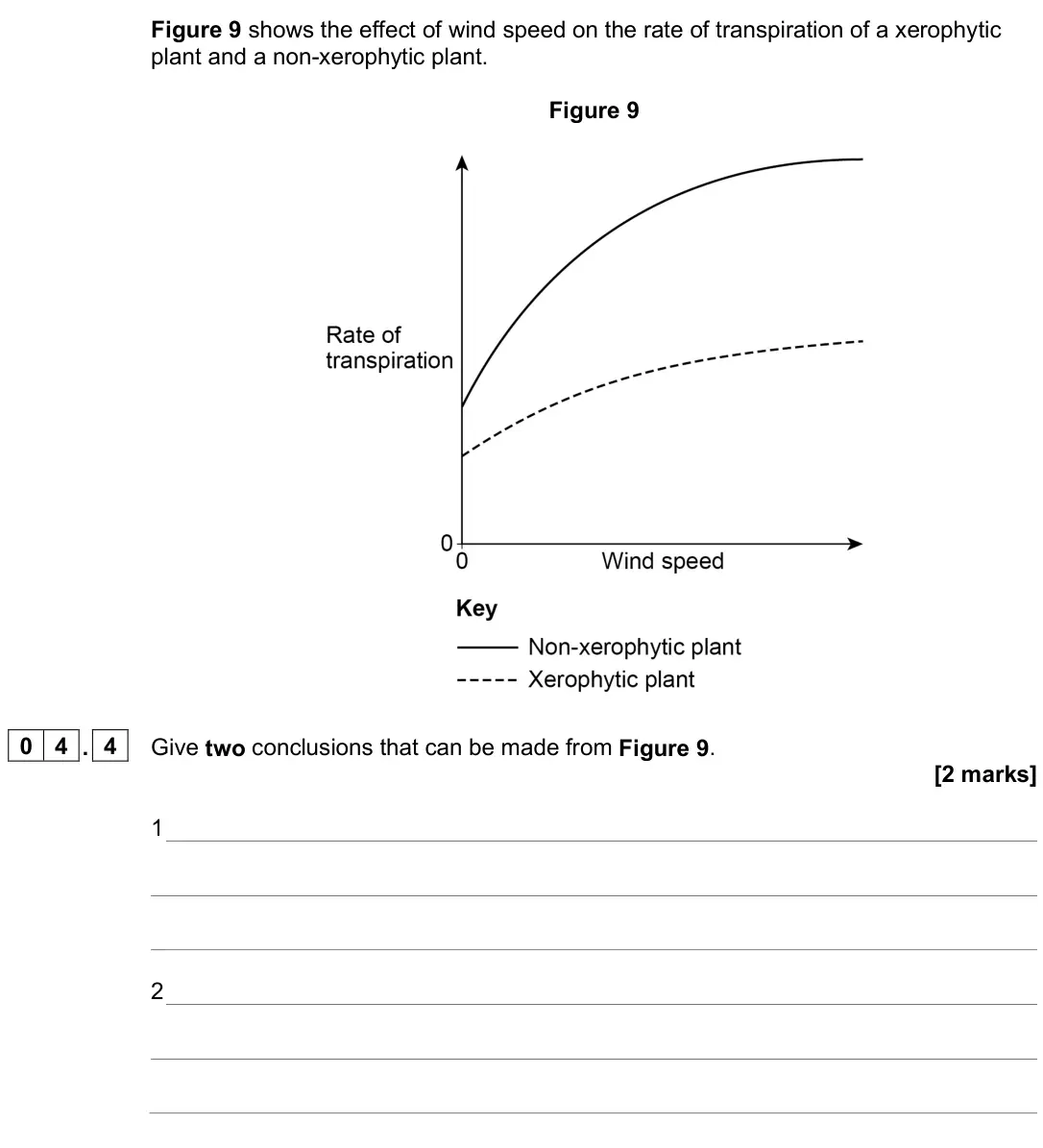 June 2025 AS Paper 2, question 04.4: Give two conclusions that can be made from Figure 9. [2 marks] 1 2
