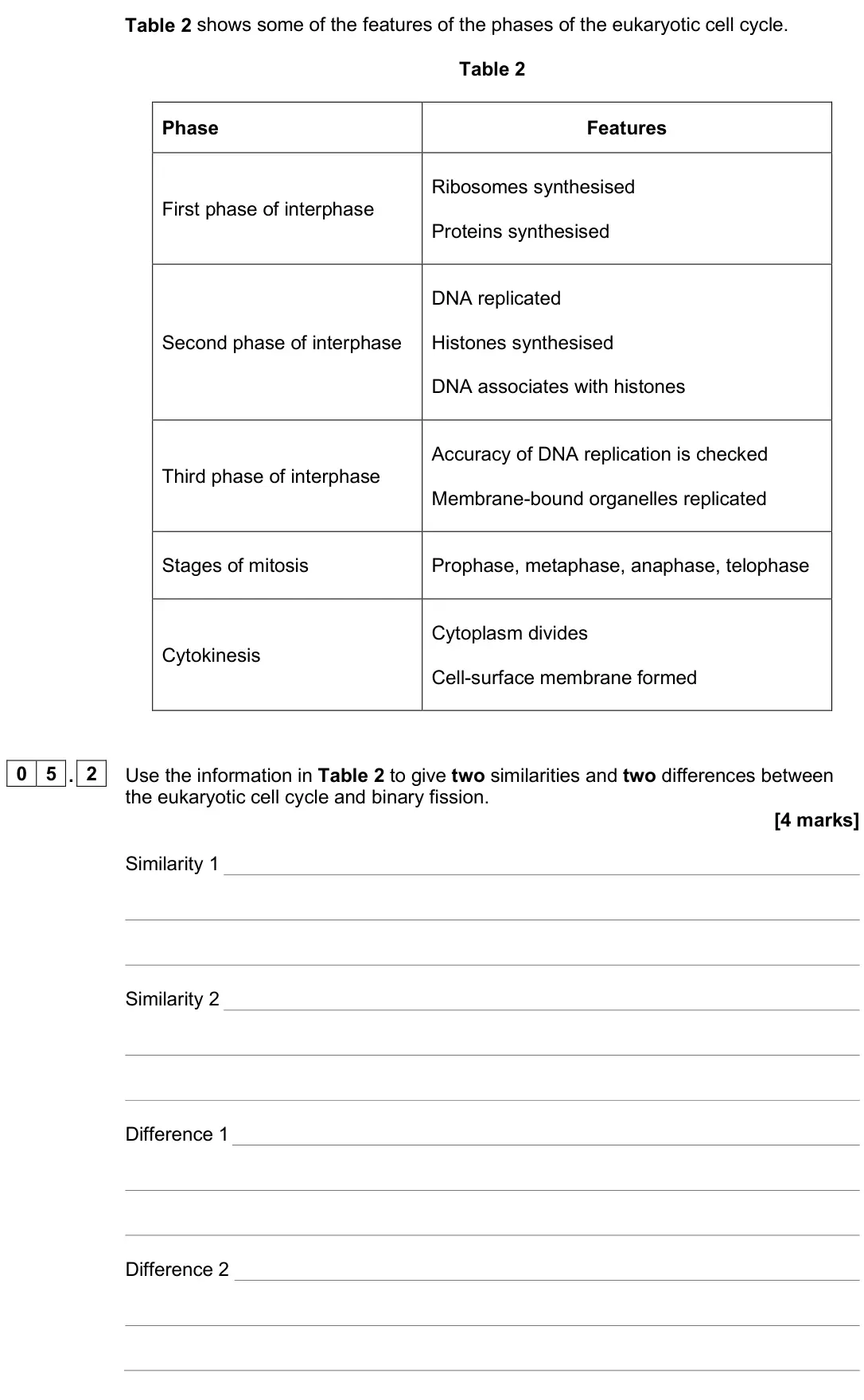 June 2025 AS Paper 2, question 05.2: Use the information in Table 2 to give two similarities and two differences between the eukaryotic cell cycle and binary fission. [4 marks] Similarity 1 Similar