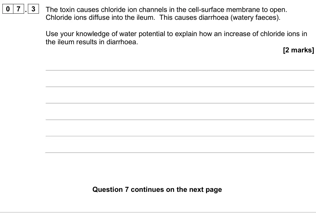 June 2025 AS Paper 2, question 07.3: The toxin causes chloride ion channels in the cell-surface membrane to open. Chloride ions diffuse into the ileum. This causes diarrhoea (watery faeces). Use yo
