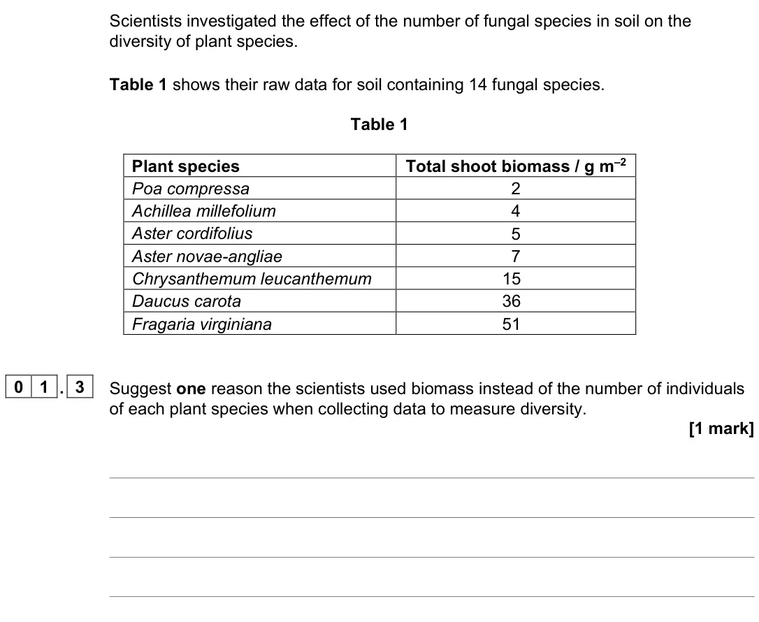 June 2022 Paper 1, question 01.3: Suggest one reason the scientists used biomass instead of the number of individuals of each plant species when collecting data to measure diversity. [1 mark]