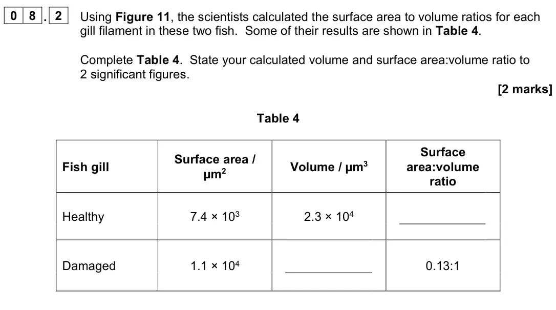 June 2022 Paper 1, question 08.2: Using Figure 11, the scientists calculated the surface area to volume ratios for each gill filament in these two fish. Some of their results are shown in Table