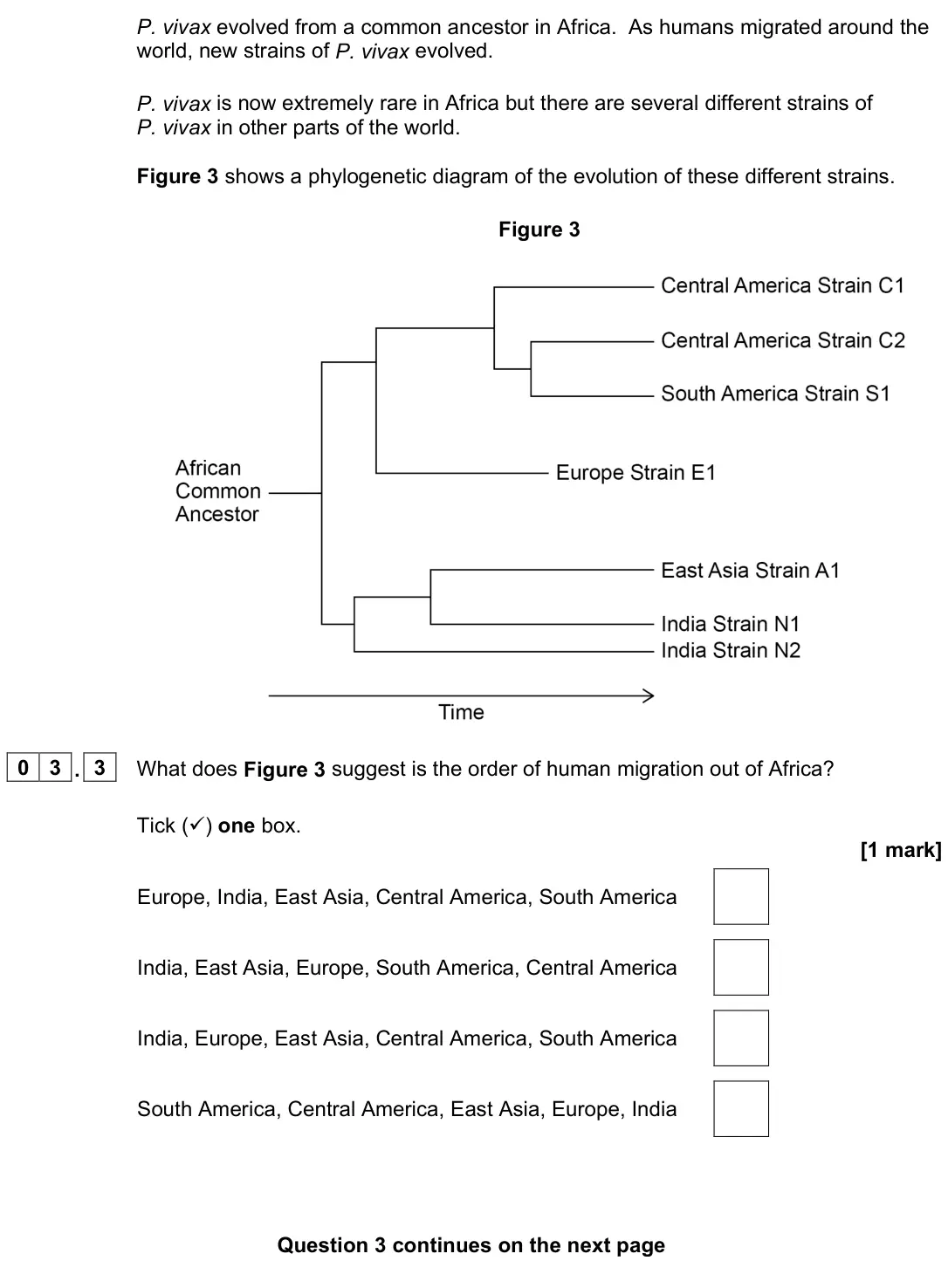 June 2023 Paper 1, question 03.3: What does Figure 3 suggest is the order of human migration out of Africa? Tick () one box. [1 mark] Europe, India, East Asia, Central America, South America In
