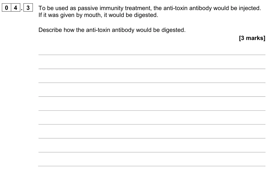 June 2023 Paper 1, question 04.3: To be used as passive immunity treatment, the anti-toxin antibody would be injected. If it was given by mouth, it would be digested. Describe how the anti-toxin
