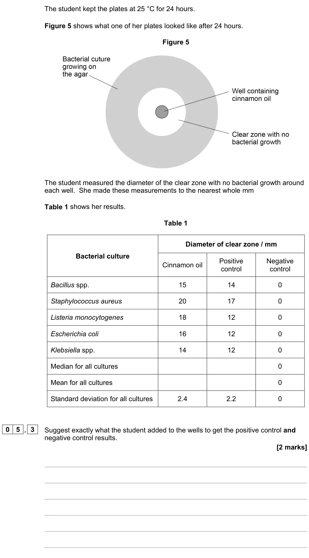 June 2023 Paper 1, question 05.3: Suggest exactly what the student added to the wells to get the positive control and negative control results. [2 marks]