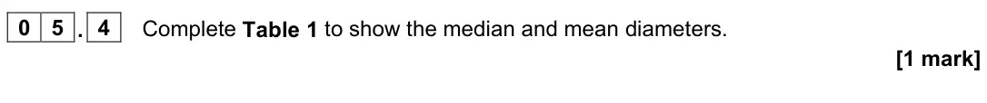 June 2023 Paper 1, question 05.4: Complete Table 1 to show the median and mean diameters. [1 mark]