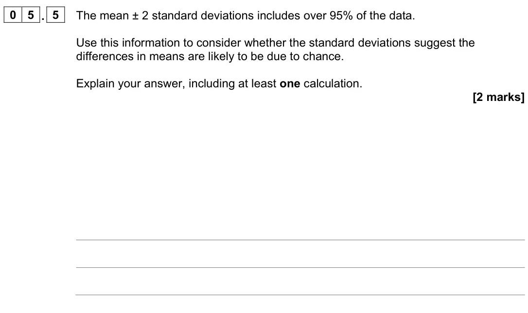 June 2023 Paper 1, question 05.5: The mean ± 2 standard deviations includes over 95% of the data. Use this information to consider whether the standard deviations suggest the differences in mean