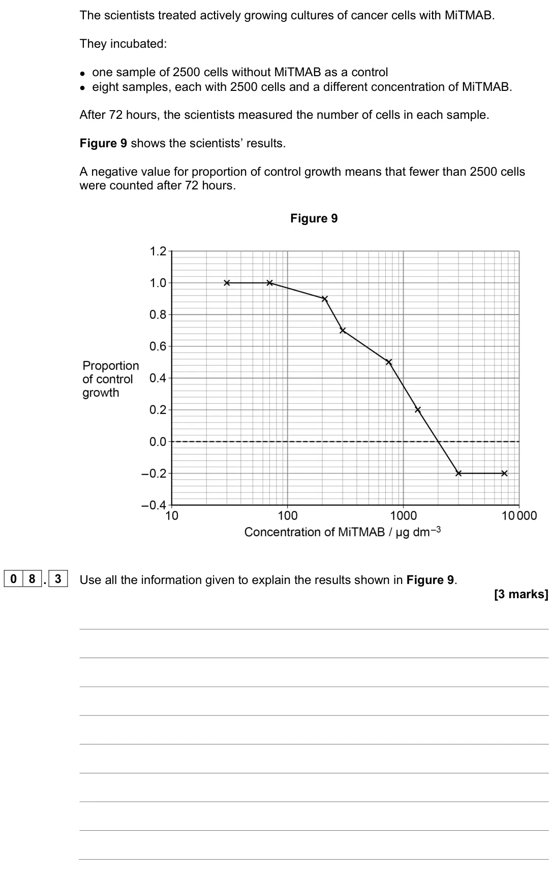 June 2023 Paper 1, question 08.3: Use all the information given to explain the results shown in Figure 9. [3 marks]