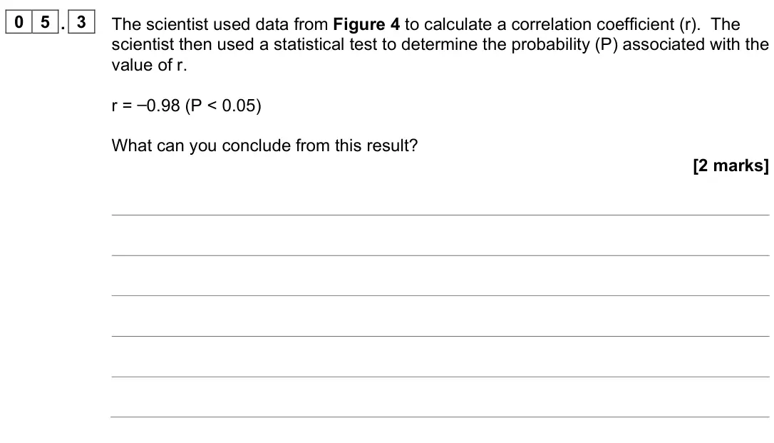 June 2024 Paper 1, question 05.3: The scientist used data from Figure 4 to calculate a correlation coefficient (r). The scientist then used a statistical test to determine the probability (P) as