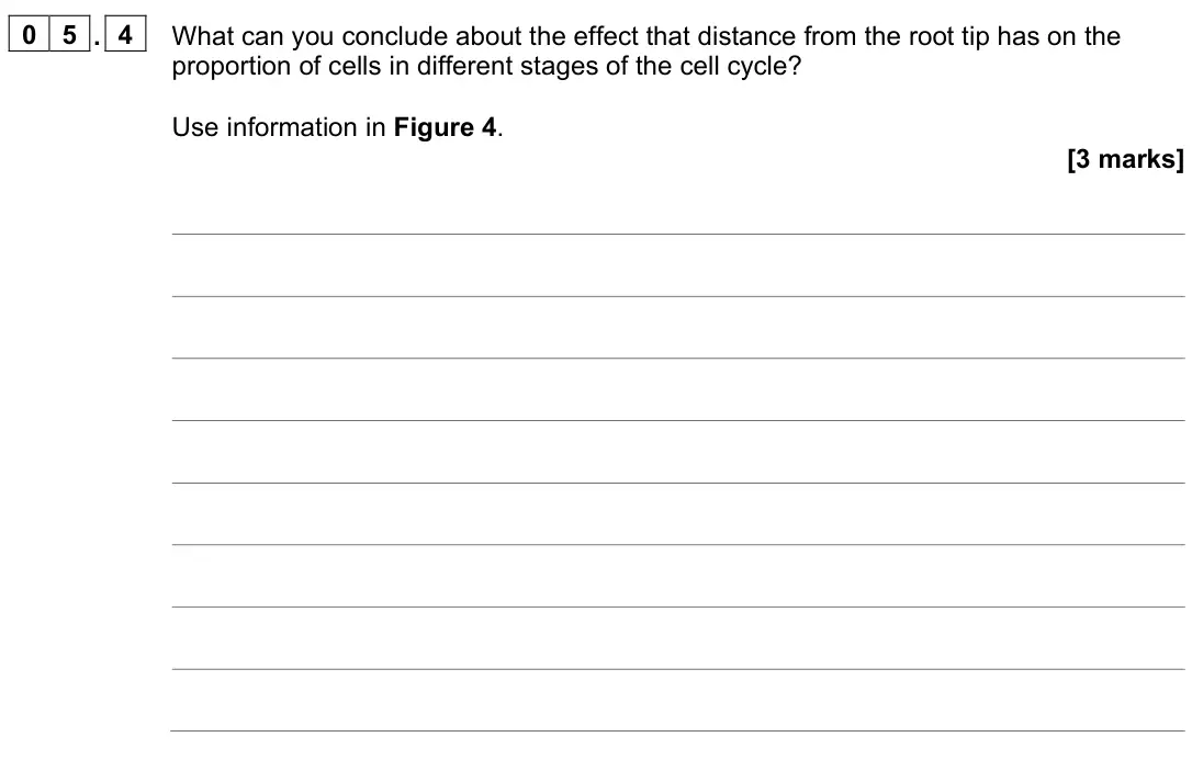 June 2024 Paper 1, question 05.4: What can you conclude about the effect that distance from the root tip has on the proportion of cells in different stages of the cell cycle? Use information in