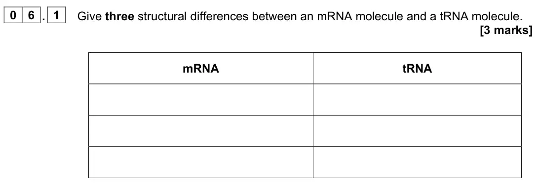 June 2024 Paper 1, question 06.1: Give three structural differences between an mRNA molecule and a tRNA molecule. [3 marks] mRNA tRNA