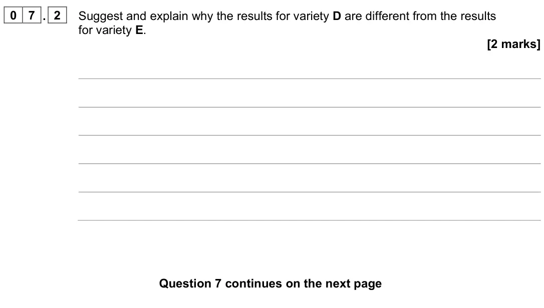 June 2024 Paper 1, question 07.2: Suggest and explain why the results for variety D are different from the results for variety E. [2 marks]