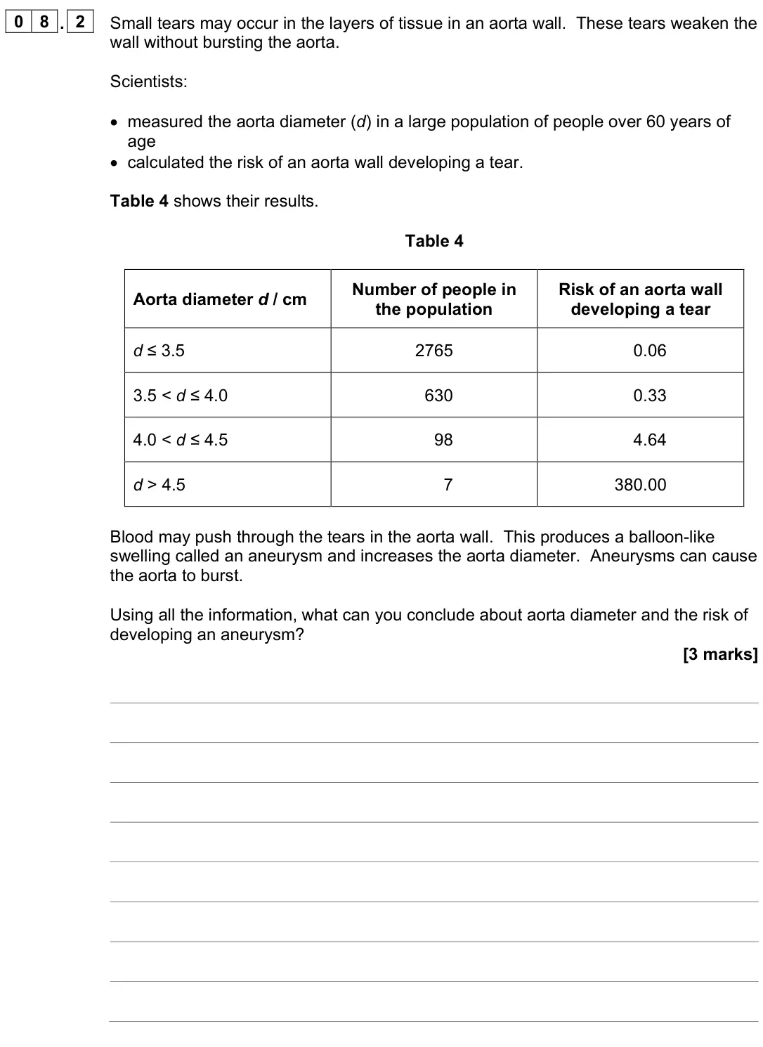 June 2024 Paper 1, question 08.2: Small tears may occur in the layers of tissue in an aorta wall. These tears weaken the wall without bursting the aorta. Scientists: • measured the aorta diamete