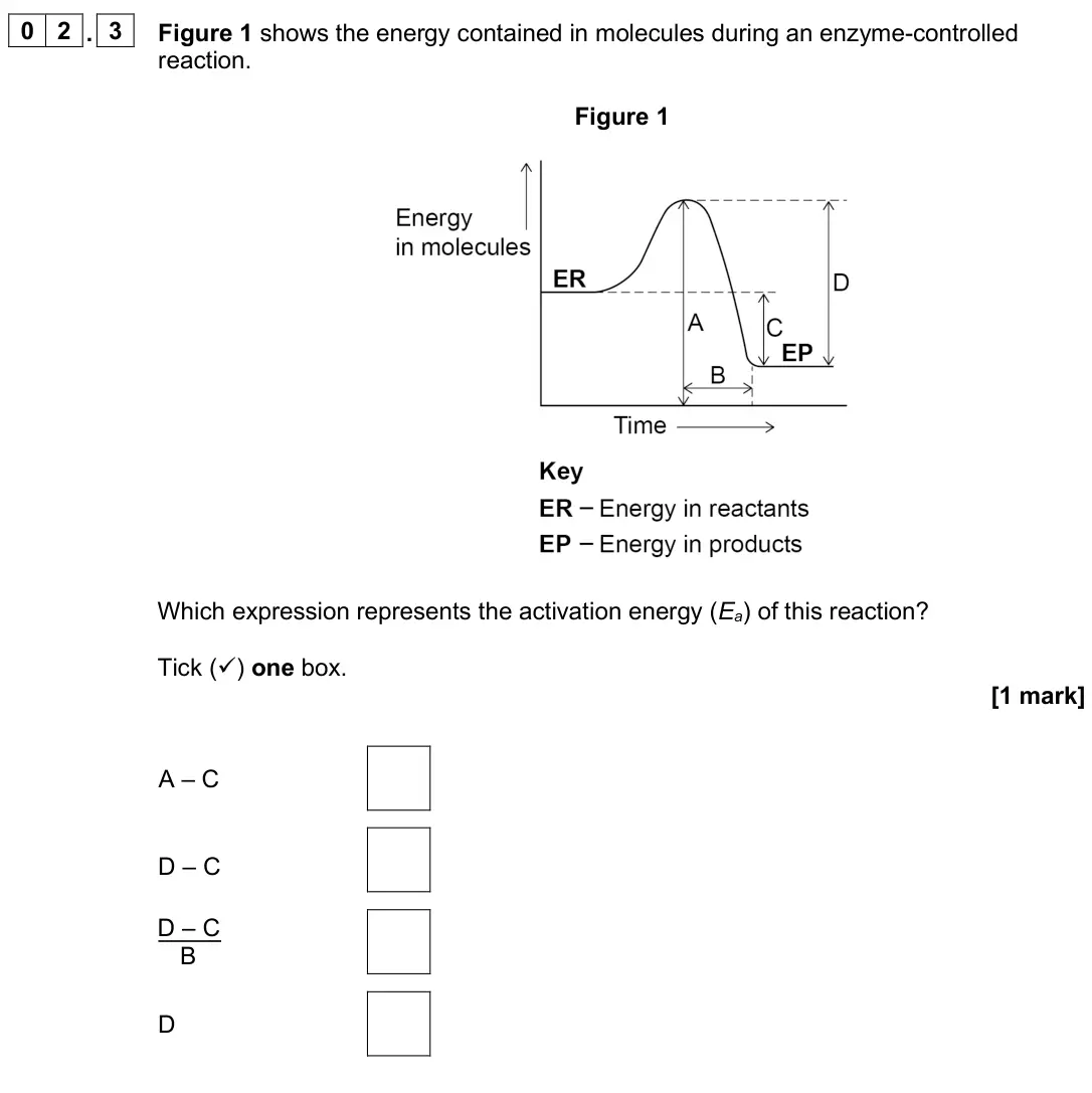 June 2025 Paper 1, question 02.3: Figure 1 shows the energy contained in molecules during an enzyme-controlled reaction. Figure 1 Which expression represents the activation energy (Ea) of this r