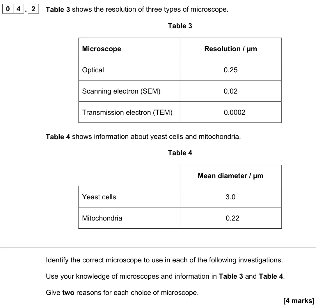 June 2025 Paper 1, question 04.2: Table 3 shows the resolution of three types of microscope. Table 3 Microscope Resolution / μm Optical 0.25 Scanning electron (SEM) 0.02 Transmission electron (T