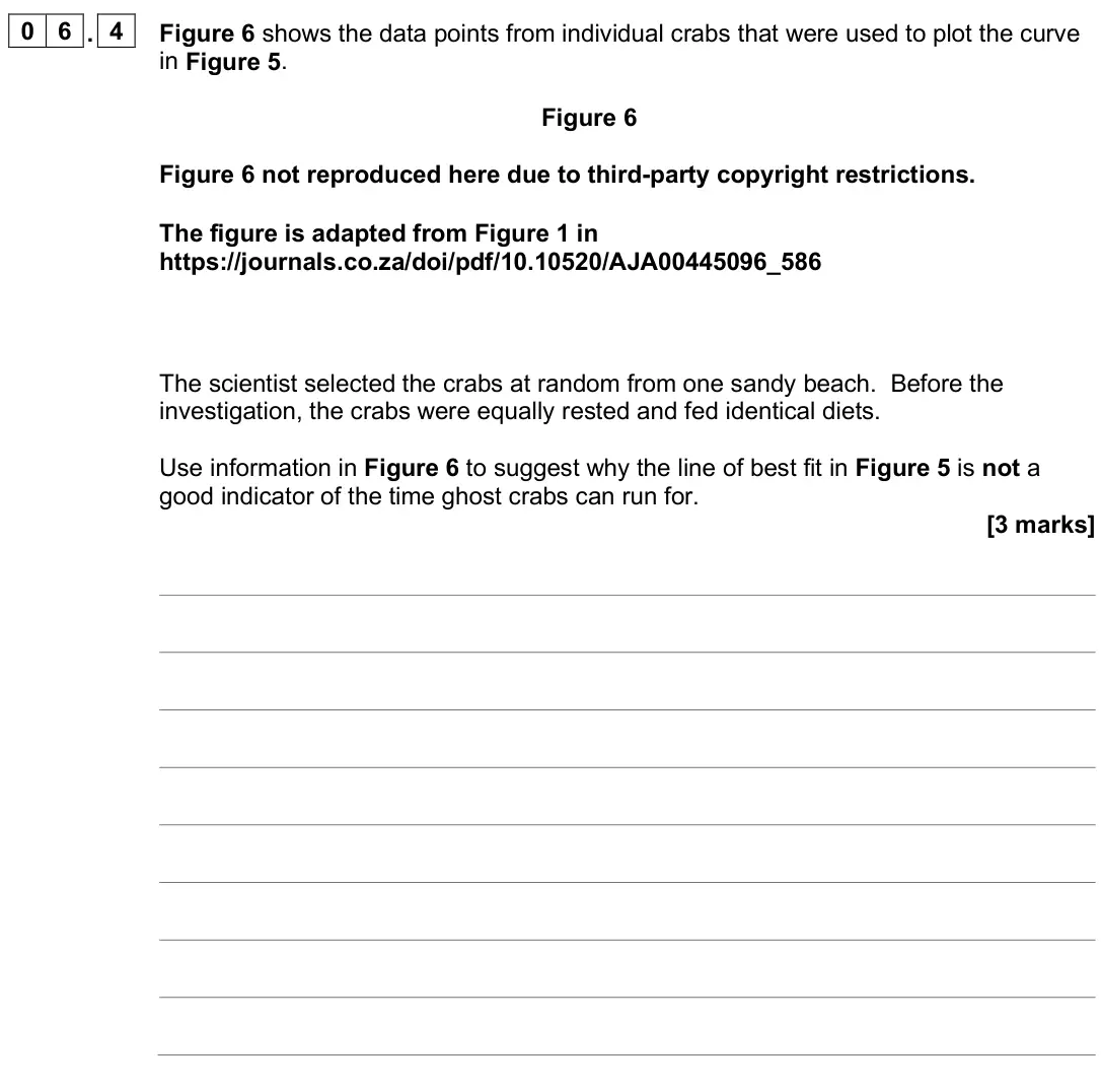 June 2025 Paper 1, question 06.4: Figure 6 shows the data points from individual crabs that were used to plot the curve in Figure 5. Figure 6 Figure 6 not reproduced here due to third-party copy