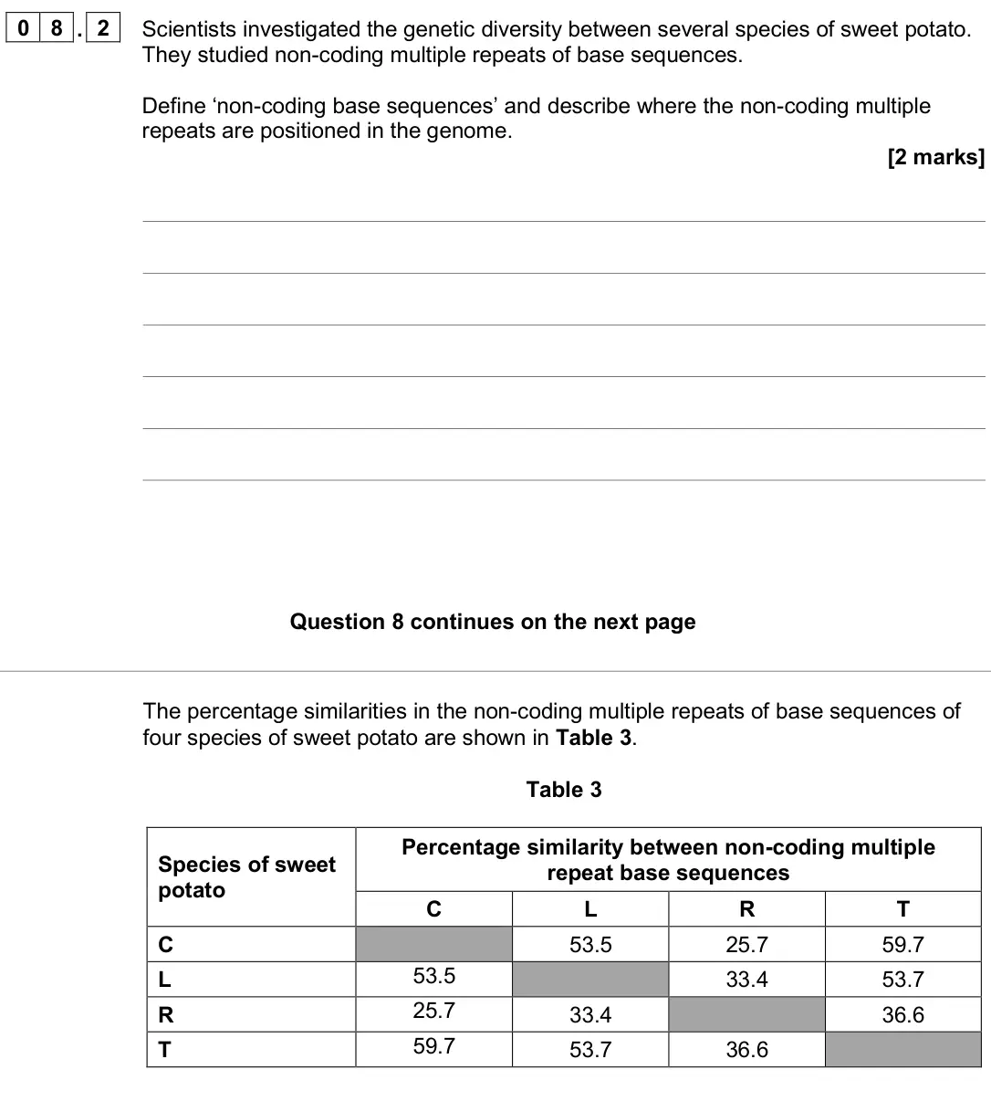 November 2020 Paper 1, question 08.2: Scientists investigated the genetic diversity between several species of sweet potato. They studied non-coding multiple repeats of base sequences. Define ‘non-c