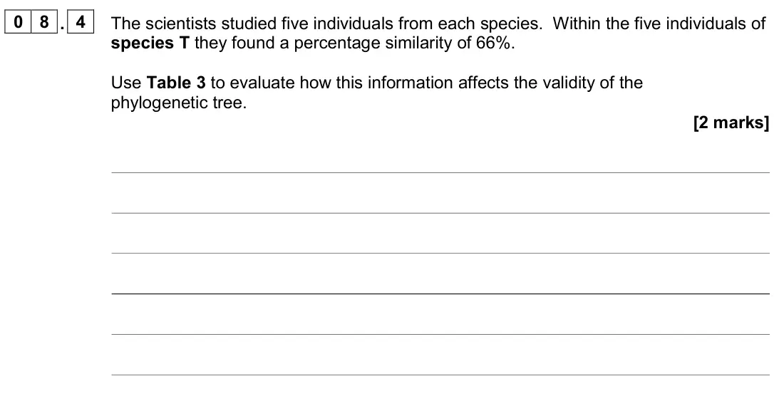 November 2020 Paper 1, question 08.4: The scientists studied five individuals from each species. Within the five individuals of species T they found a percentage similarity of 66%. Use Table 3 to ev