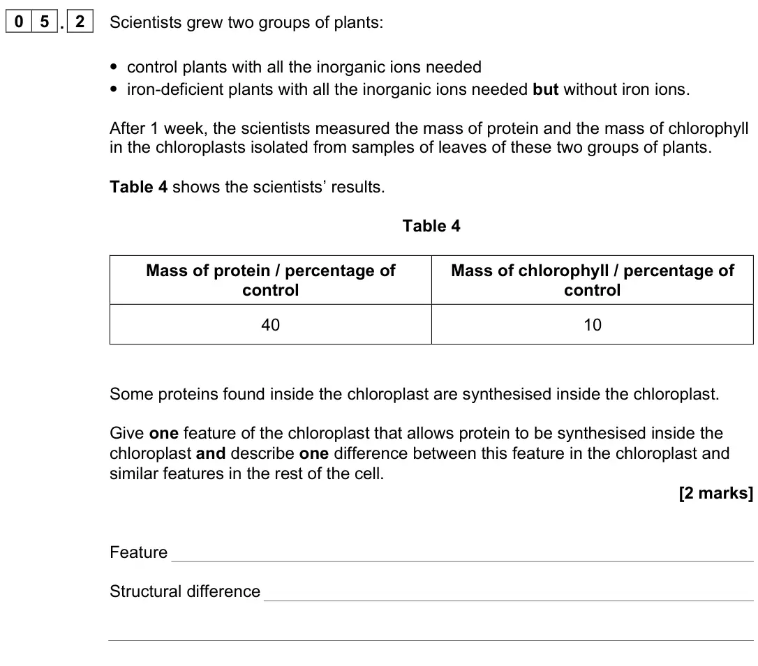 November 2021 Paper 1, question 05.2: Scientists grew two groups of plants: • control plants with all the inorganic ions needed • iron-deficient plants with all the inorganic ions needed but without