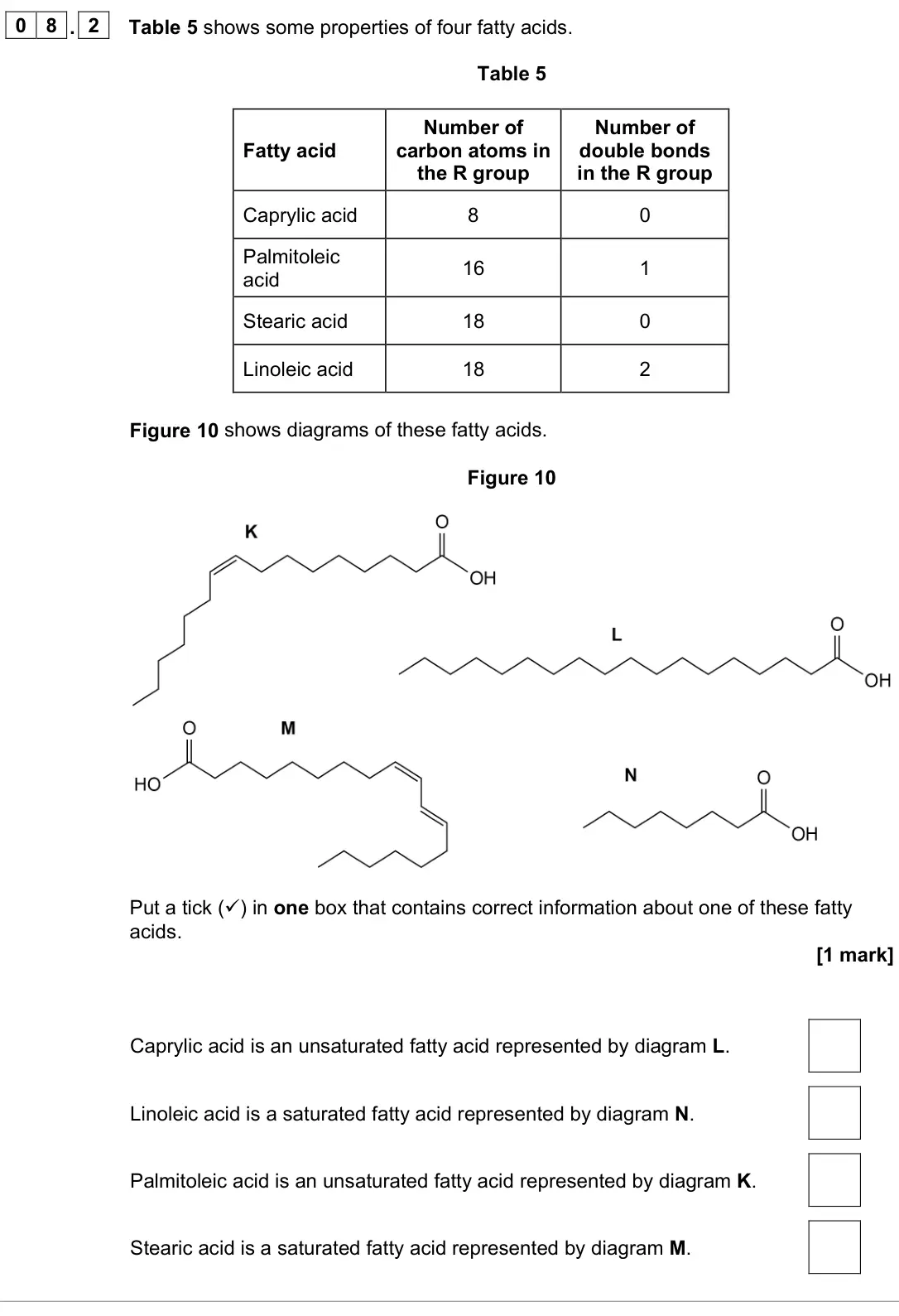 November 2021 Paper 1, question 08.2: Table 5 shows some properties of four fatty acids. Table 5 Fatty acid Number of carbon atoms in the R group Number of double bonds in the R group Caprylic acid