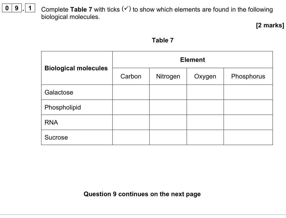 November 2021 Paper 1, question 09.1: Complete Table 7 with ticks () to show which elements are found in the following biological molecules. [2 marks] Table 7 Biological molecules Element Carbon Ni