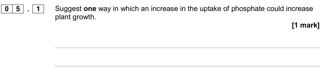 June 2017 Paper 2, question 05.1: Suggest one way in which an increase in the uptake of phosphate could increase plant growth. [1 mark]