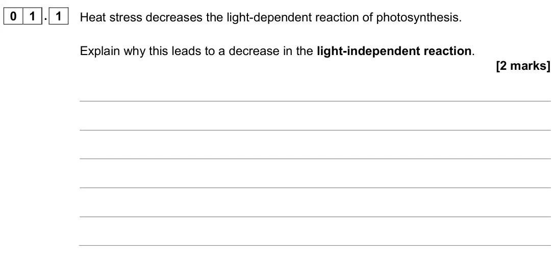 June 2018 Paper 2, question 01.1: Heat stress decreases the light-dependent reaction of photosynthesis. Explain why this leads to a decrease in the light-independent reaction. [2 marks]