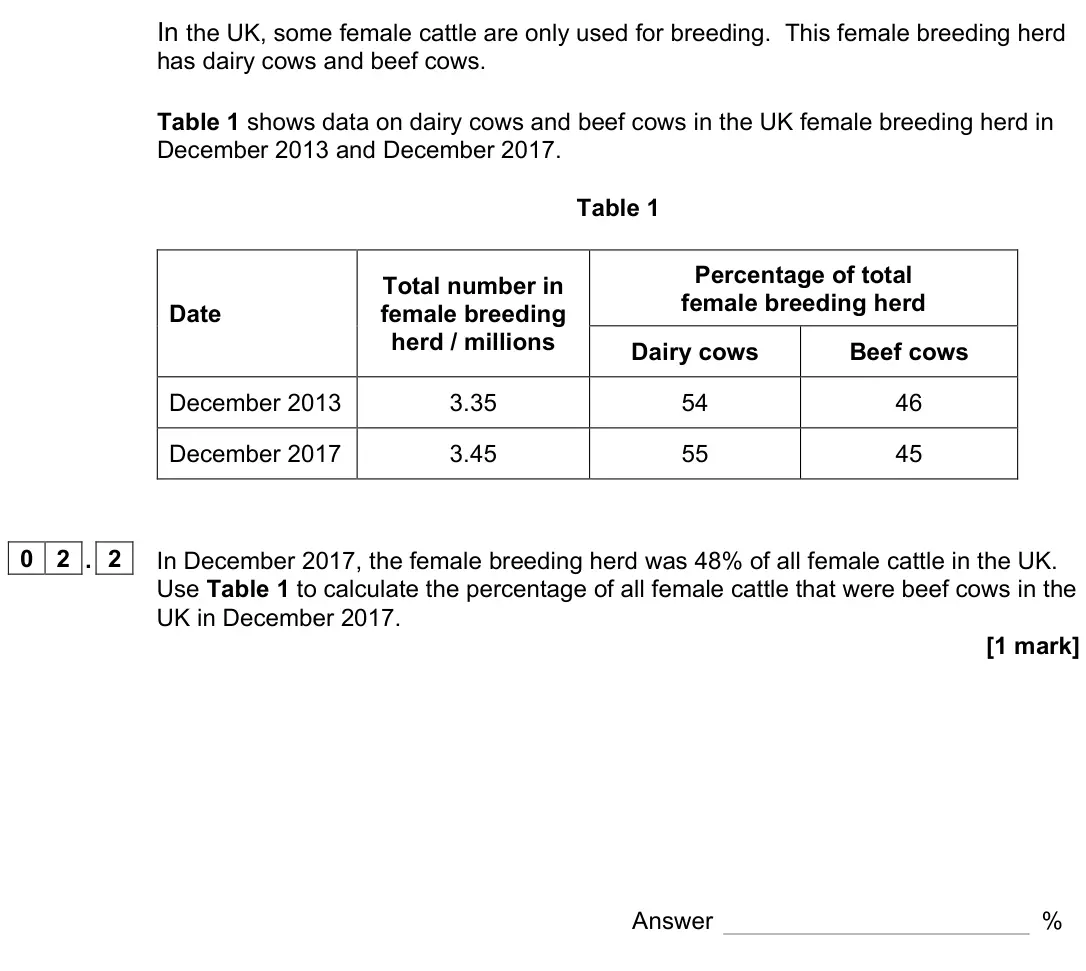 June 2022 Paper 2, question 02.2: In December 2017, the female breeding herd was 48% of all female cattle in the UK. Use Table 1 to calculate the percentage of all female cattle that were beef c