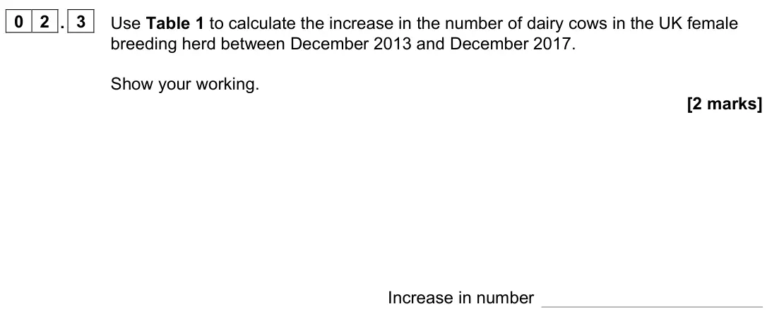 June 2022 Paper 2, question 02.3: Use Table 1 to calculate the increase in the number of dairy cows in the UK female breeding herd between December 2013 and December 2017. Show your working. [2