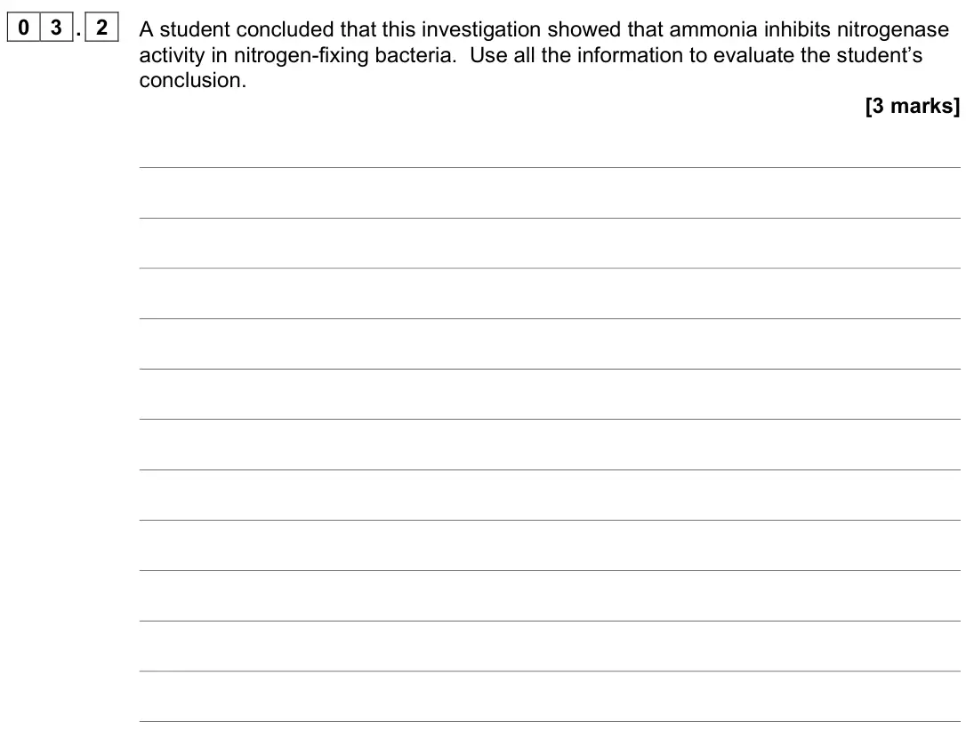 June 2022 Paper 2, question 03.2: A student concluded that this investigation showed that ammonia inhibits nitrogenase activity in nitrogen-fixing bacteria. Use all the information to evaluate t