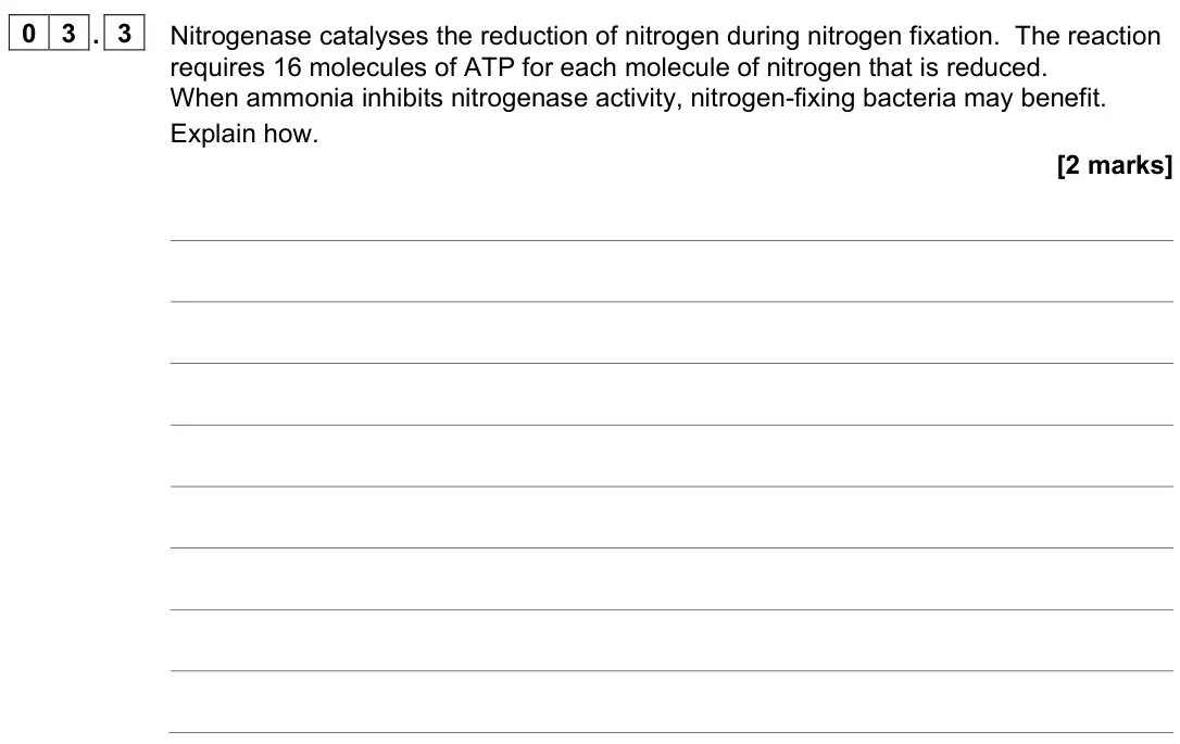 June 2022 Paper 2, question 03.3: Nitrogenase catalyses the reduction of nitrogen during nitrogen fixation. The reaction requires 16 molecules of ATP for each molecule of nitrogen that is reduce