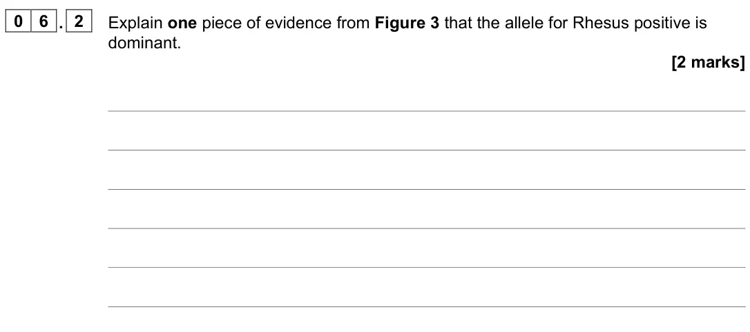 June 2022 Paper 2, question 06.2: Explain one piece of evidence from Figure 3 that the allele for Rhesus positive is dominant. [2 marks]
