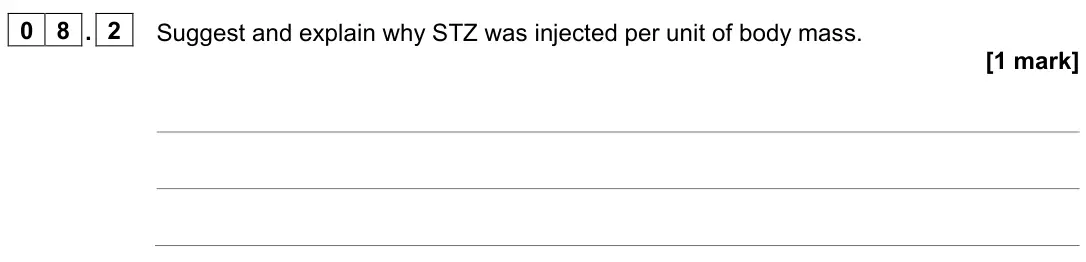 June 2022 Paper 2, question 08.2: Suggest and explain why STZ was injected per unit of body mass. [1 mark]