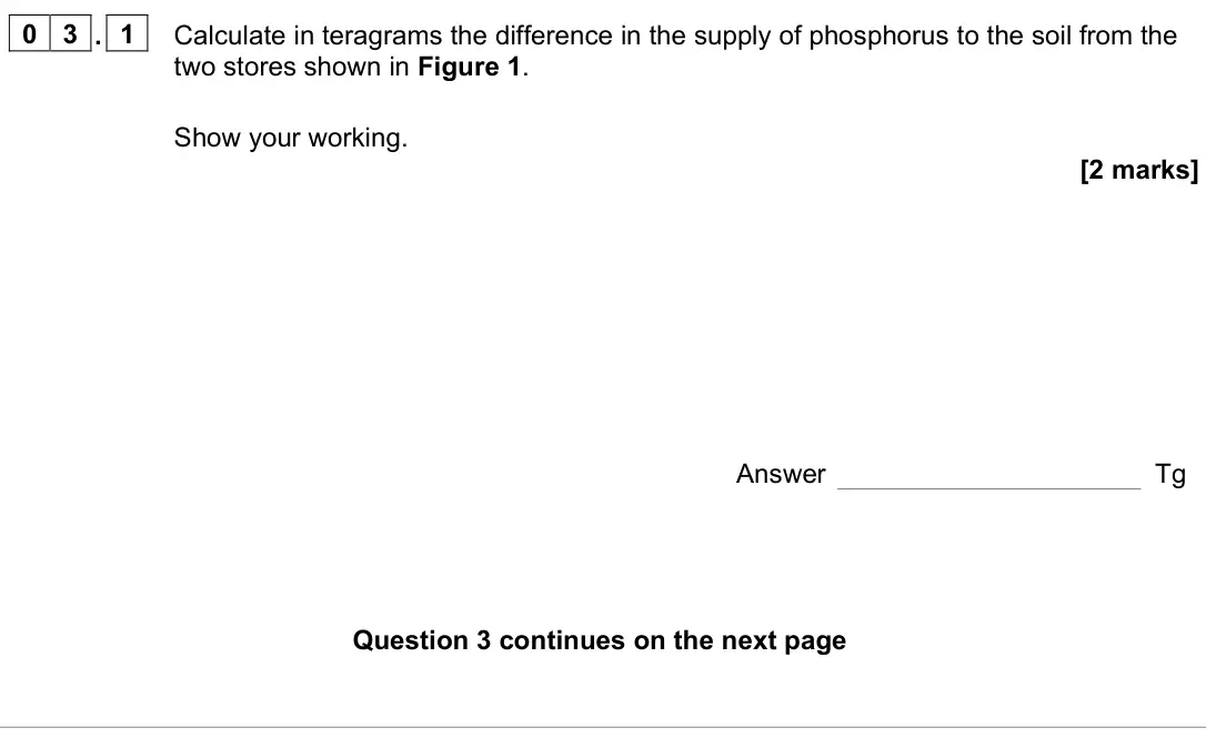 June 2023 Paper 2, question 03.1: Calculate in teragrams the difference in the supply of phosphorus to the soil from the two stores shown in Figure 1. Show your working. [2 marks] Answer Tg