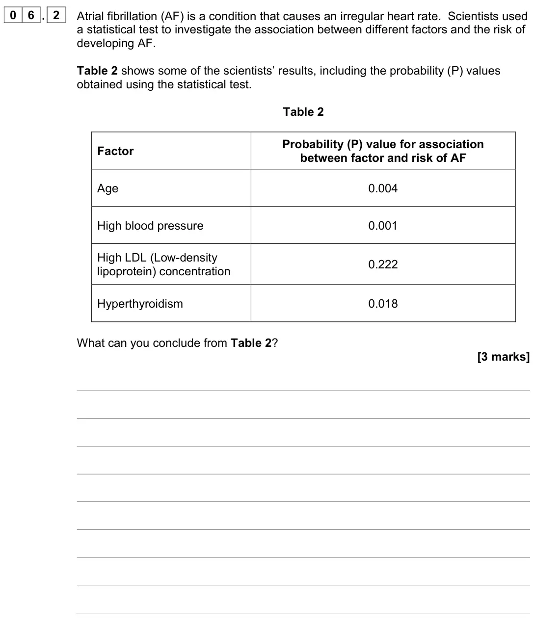 June 2024 Paper 2, question 06.2: Atrial fibrillation (AF) is a condition that causes an irregular heart rate. Scientists used a statistical test to investigate the association between different