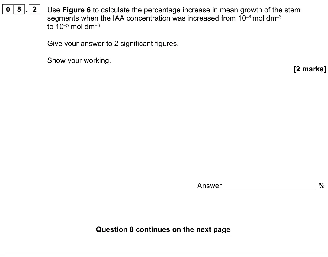 June 2024 Paper 2, question 08.2: Use Figure 6 to calculate the percentage increase in mean growth of the stem segments when the IAA concentration was increased from 10–8 mol dm–3 to 10–5 mol dm