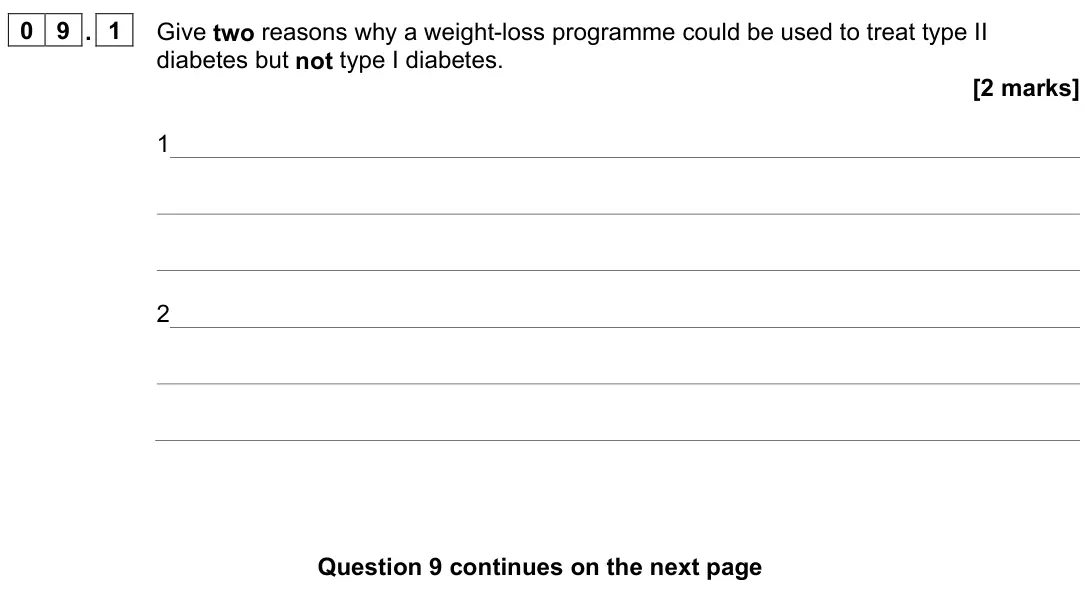 June 2024 Paper 2, question 09.1: Give two reasons why a weight-loss programme could be used to treat type II diabetes but not type I diabetes. [2 marks] 1 2