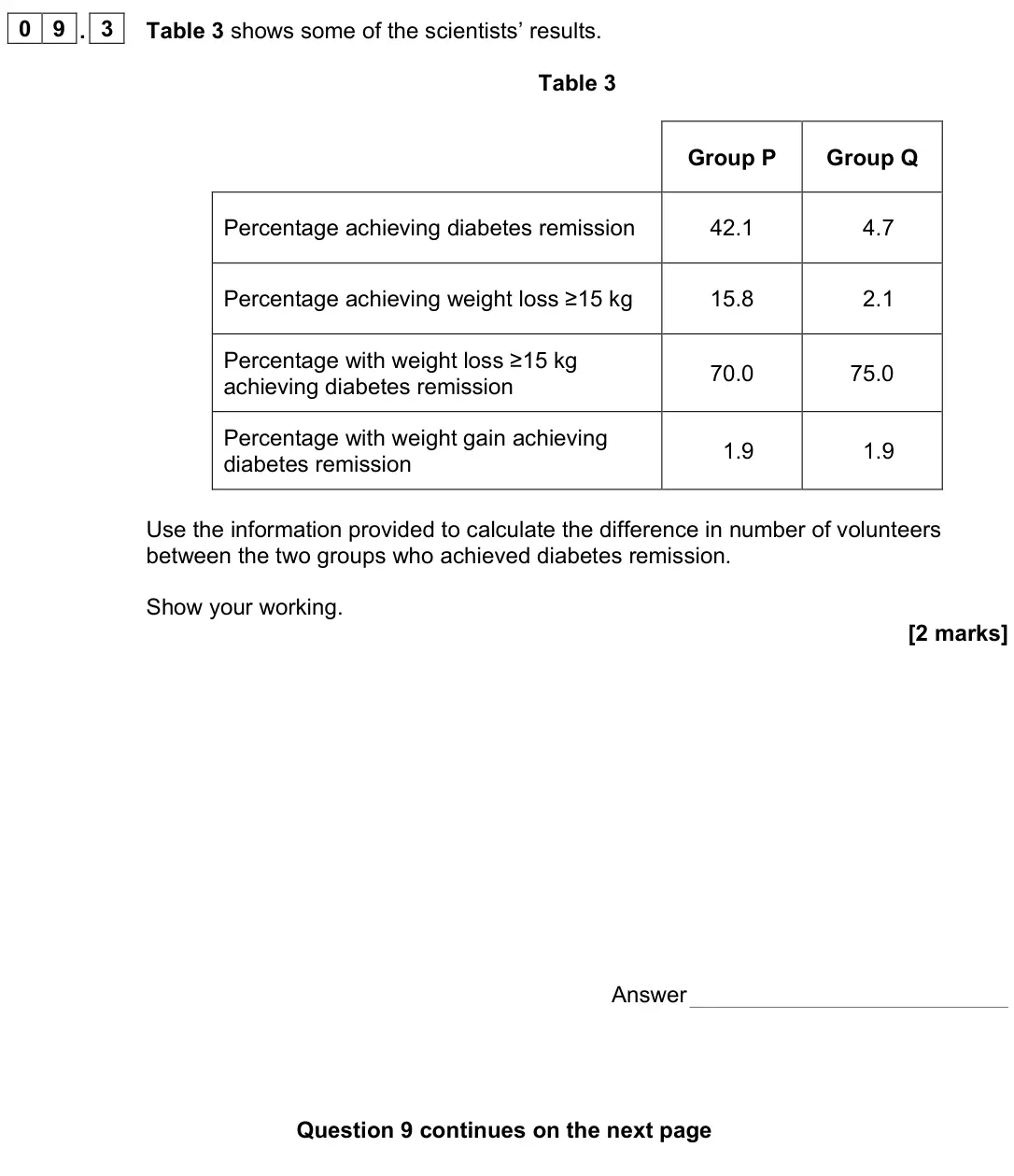 June 2024 Paper 2, question 09.3: Table 3 shows some of the scientists’ results. Table 3 Group P Group Q Percentage achieving diabetes remission 42.1 4.7 Percentage achieving weight loss ≥15 kg 