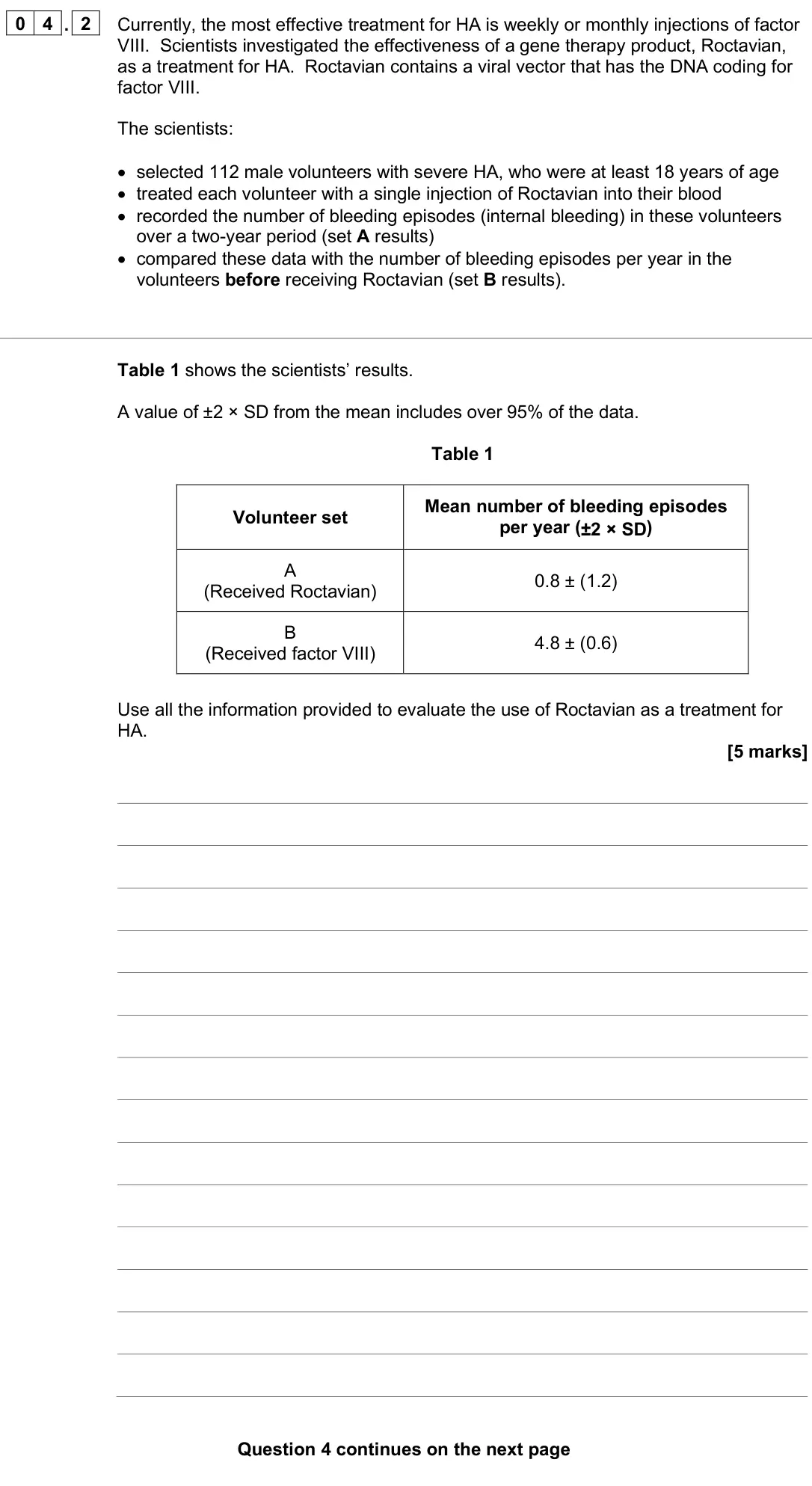 June 2025 Paper 2, question 04.2: Currently, the most effective treatment for HA is weekly or monthly injections of factor VIII. Scientists investigated the effectiveness of a gene therapy produ