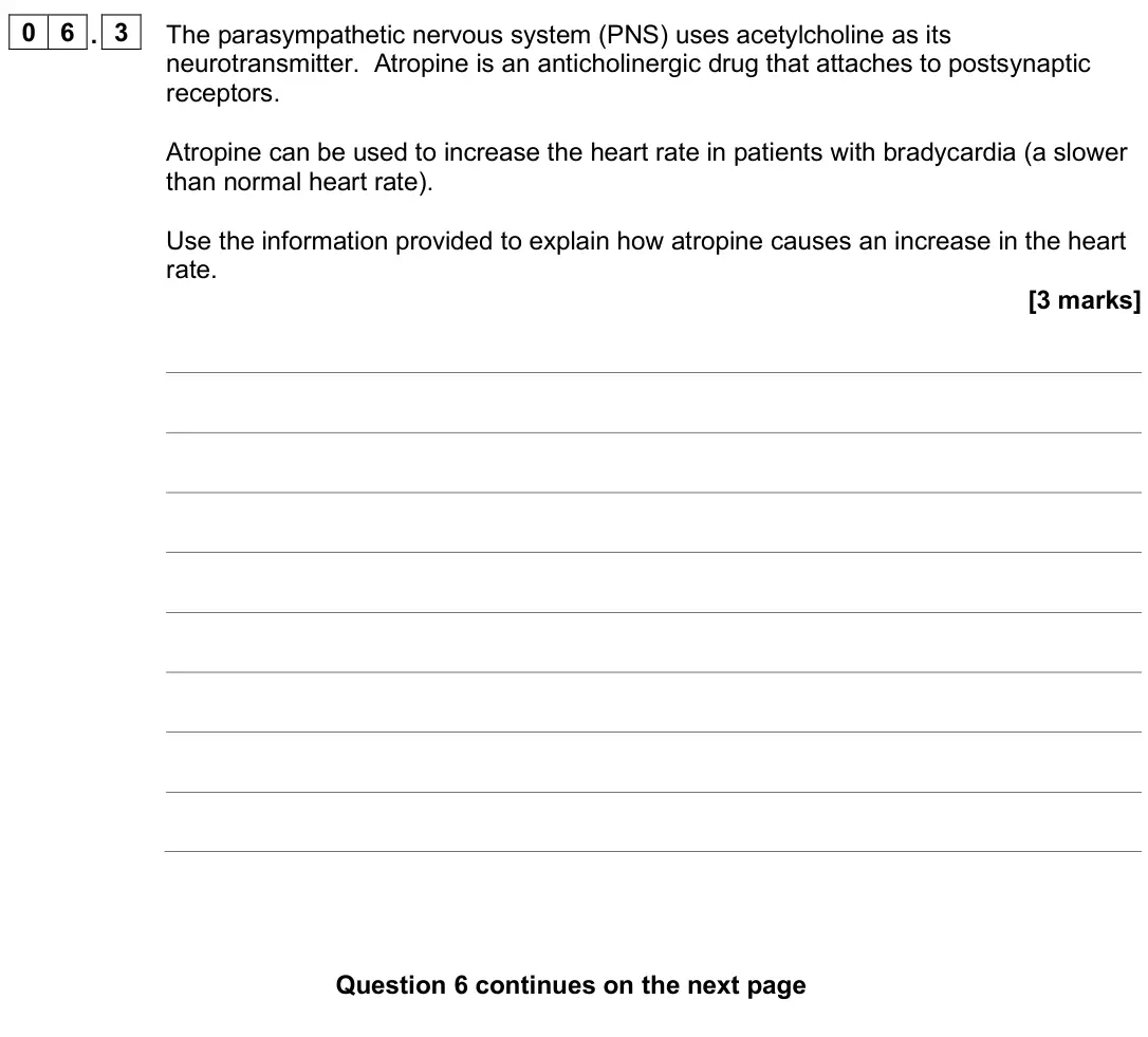 June 2025 Paper 2, question 06.3: The parasympathetic nervous system (PNS) uses acetylcholine as its neurotransmitter. Atropine is an anticholinergic drug that attaches to postsynaptic receptors