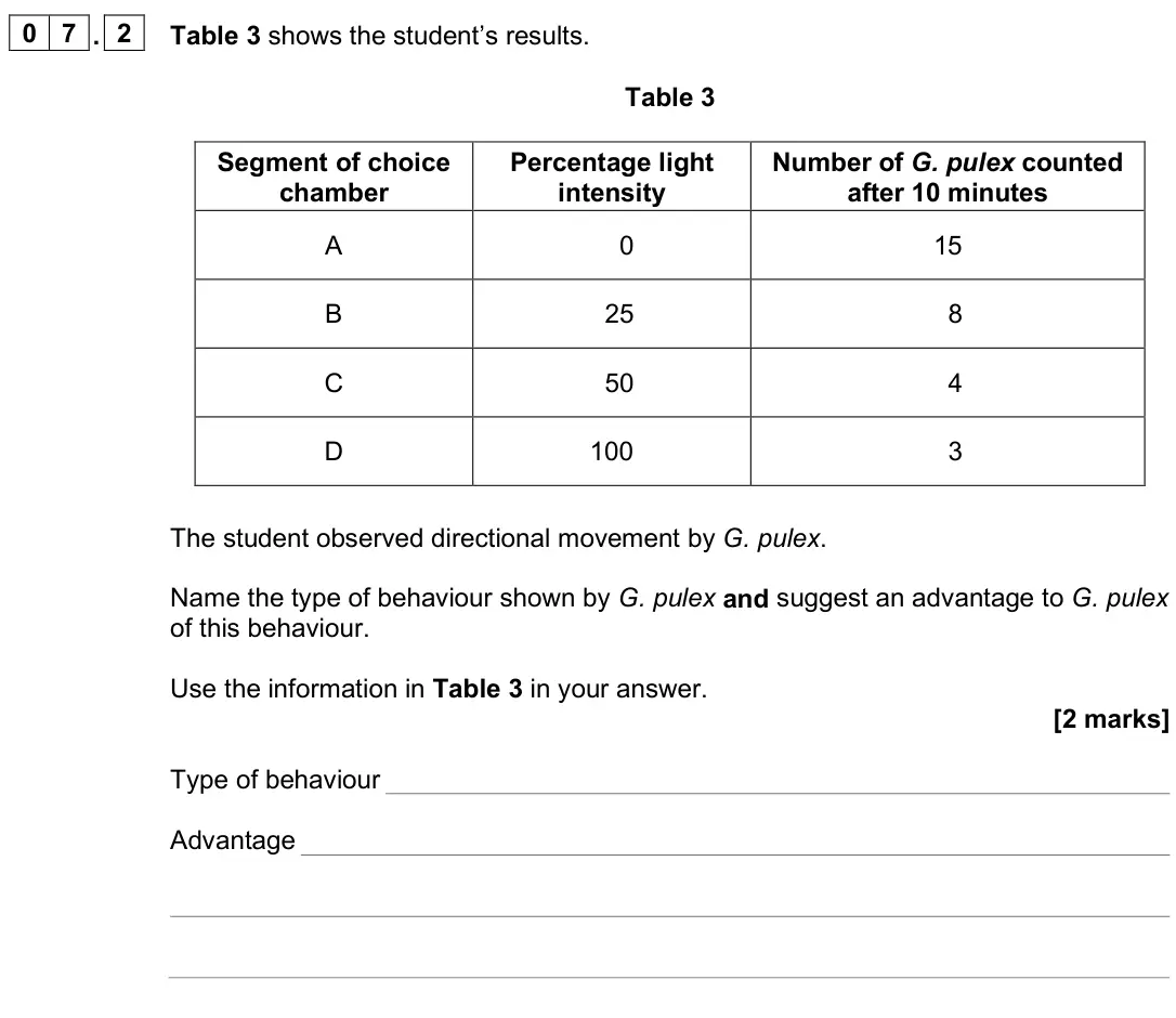 June 2025 Paper 2, question 07.2: Table 3 shows the student’s results. Table 3 Segment of choice chamber Percentage light intensity Number of G. pulex counted after 10 minutes A 0 15 B 25 8 C 50