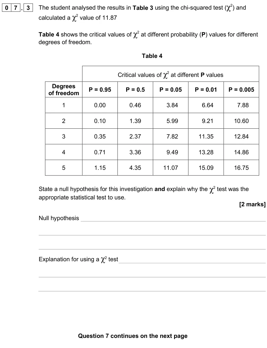 June 2025 Paper 2, question 07.3: Table 4 Critical values of χ2 at different P values Degrees of freedom P = 0.95 P = 0.5 P = 0.05 P = 0.01 P = 0.005 1 0.00 0.46 3.84 6.64 7.88 2 0.10 1.39 5.99 
