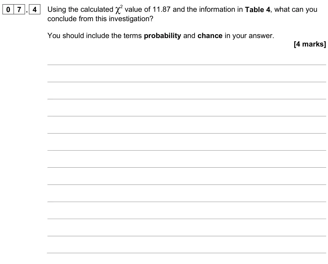 June 2025 Paper 2, question 07.4: Using the calculated χ2 value of 11.87 and the information in Table 4, what can you conclude from this investigation? You should include the terms probability a