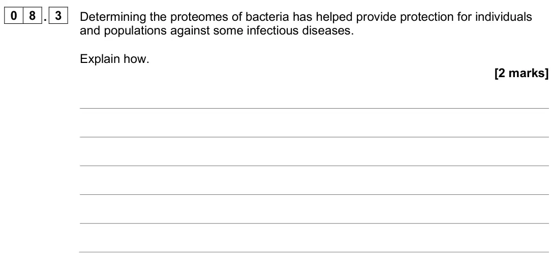 June 2025 Paper 2, question 08.3: Determining the proteomes of bacteria has helped provide protection for individuals and populations against some infectious diseases. Explain how. [2 marks]