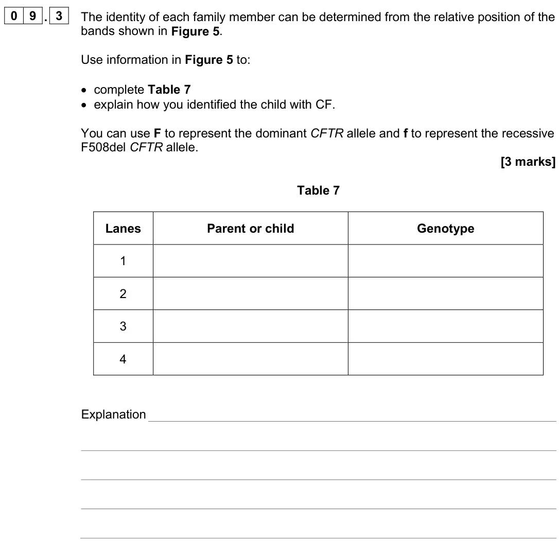 June 2025 Paper 2, question 09.3: The identity of each family member can be determined from the relative position of the bands shown in Figure 5. Use information in Figure 5 to: • complete Table