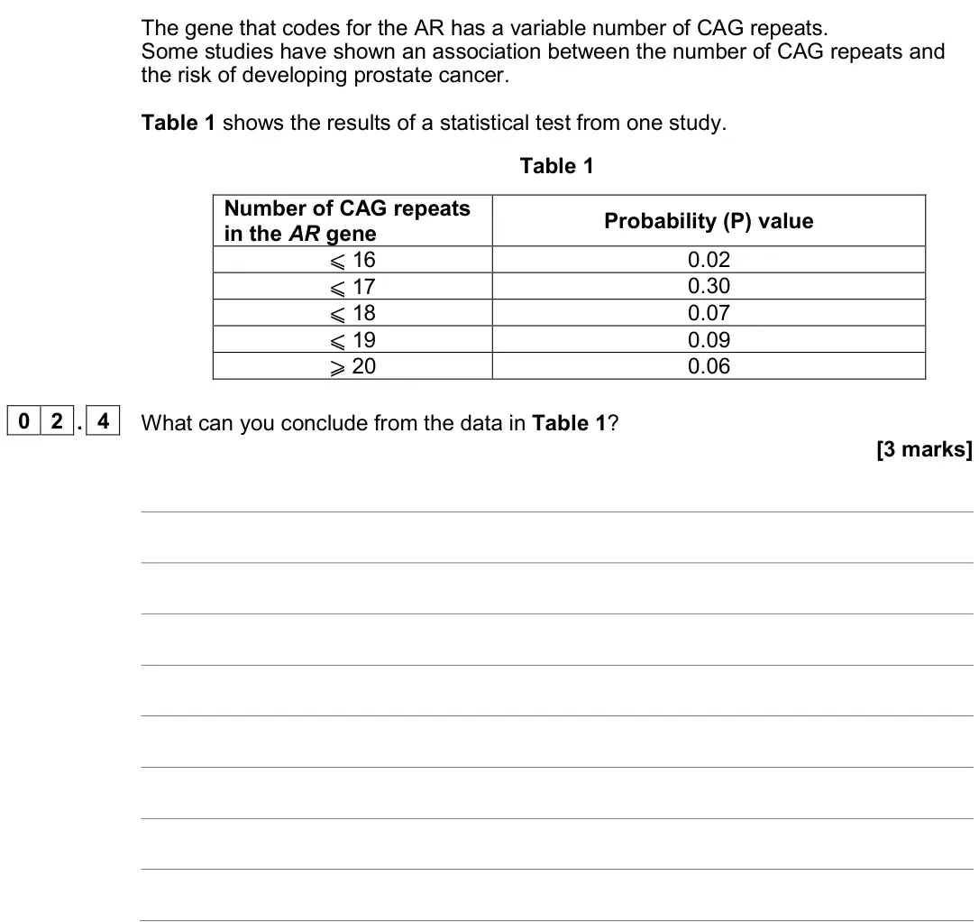 November 2020 Paper 2, question 02.4: What can you conclude from the data in Table 1? [3 marks]