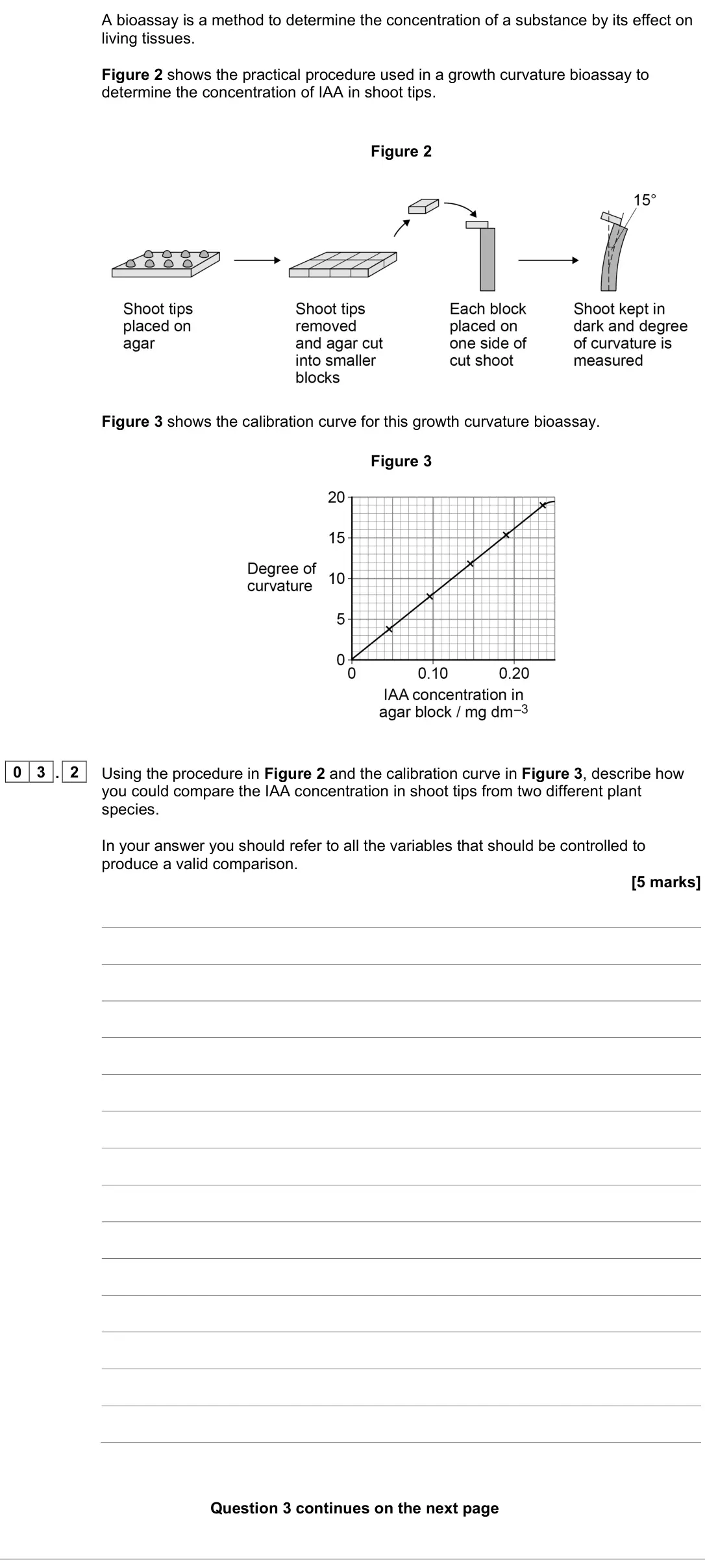 November 2021 Paper 2, question 03.2: Using the procedure in Figure 2 and the calibration curve in Figure 3, describe how you could compare the IAA concentration in shoot tips from two different pla