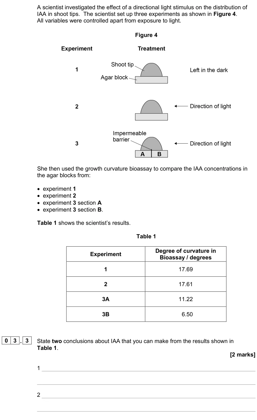 November 2021 Paper 2, question 03.3: State two conclusions about IAA that you can make from the results shown in Table 1. [2 marks] 1 2